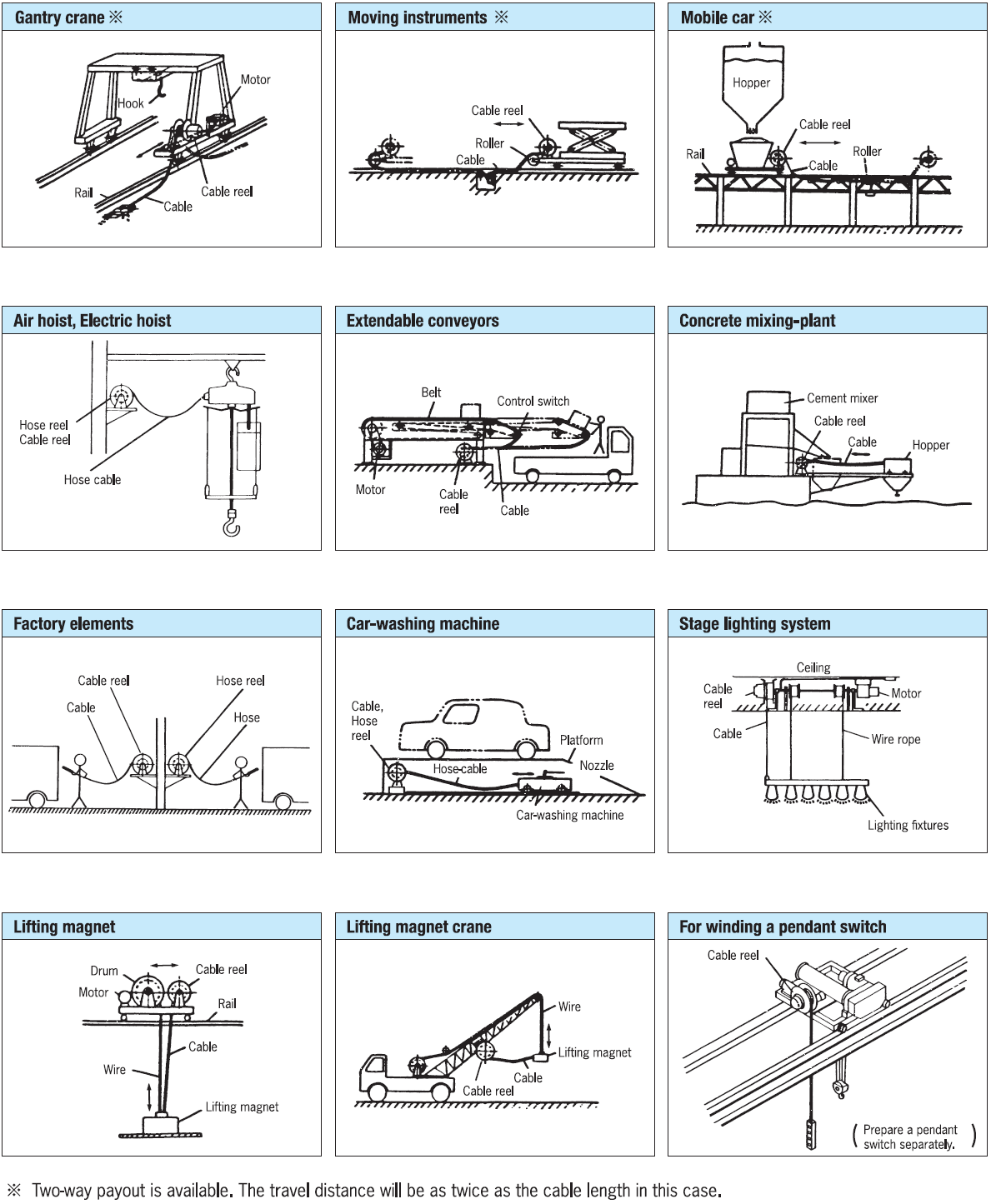 Example of availble use(cable reel)