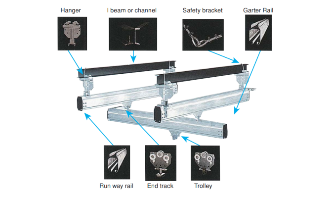 rail system