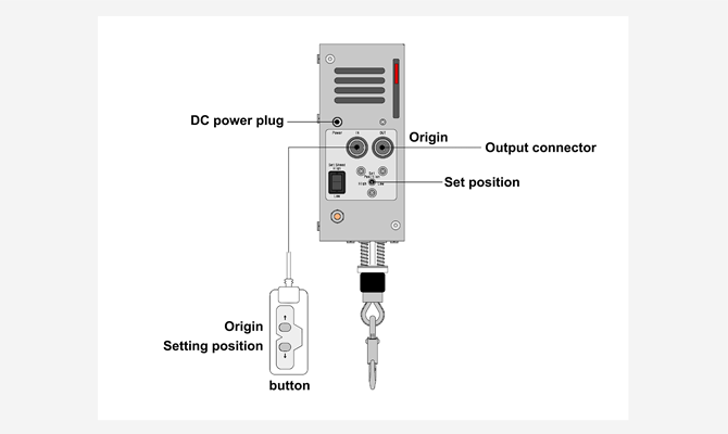 Components