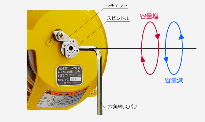 張力調整方法