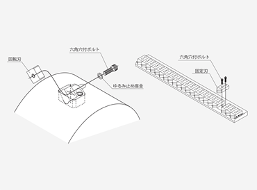 コストパフォーマンスの良い固定刃と回転刃